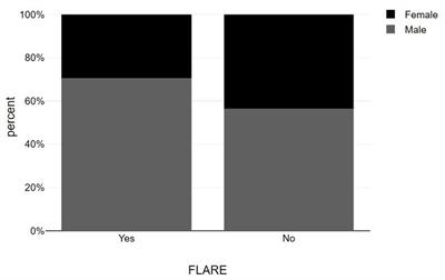 Serum vitamin D levels can be predictive of psoriasis flares up after COVID-19 vaccination: a retrospective case control study